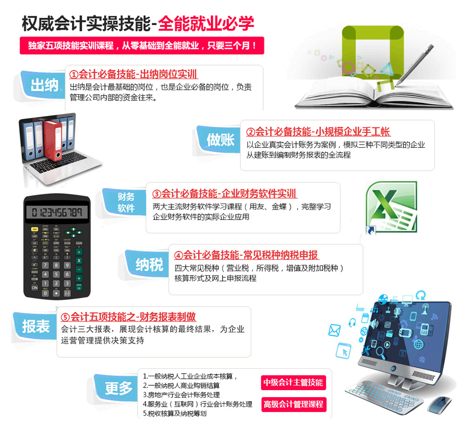 會計應試無憂實戰管理班 助你輕松通關，成就職業夢想