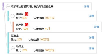 成都亨達糖酒飲料付食品有限責任公司企業綜合信息概覽